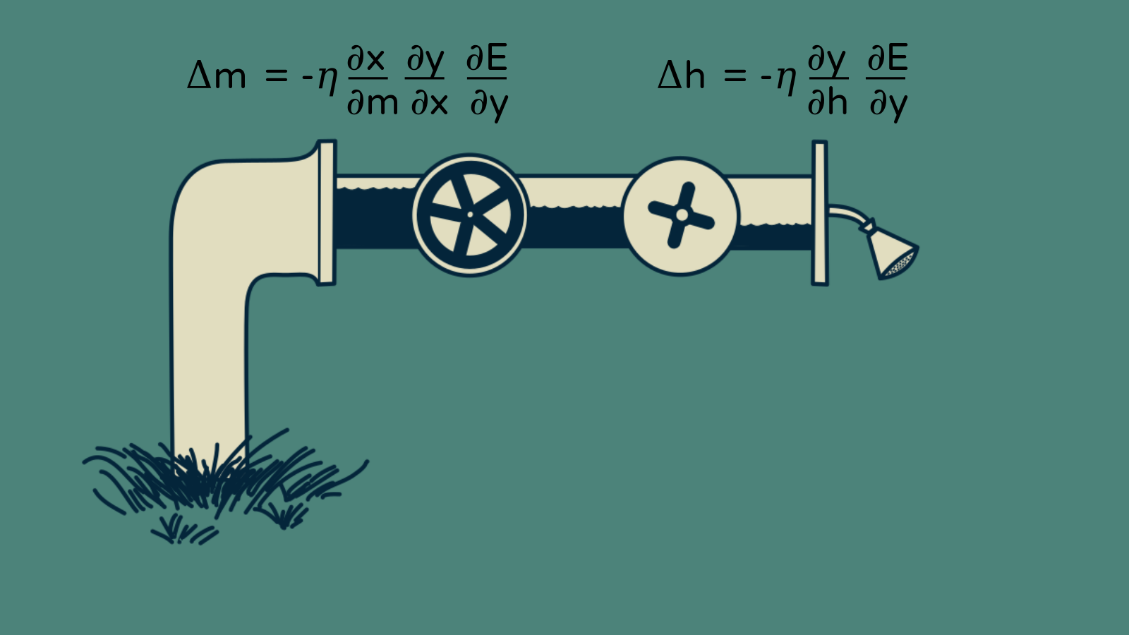 Plumbing system shown with update rules for adjusting both valves.