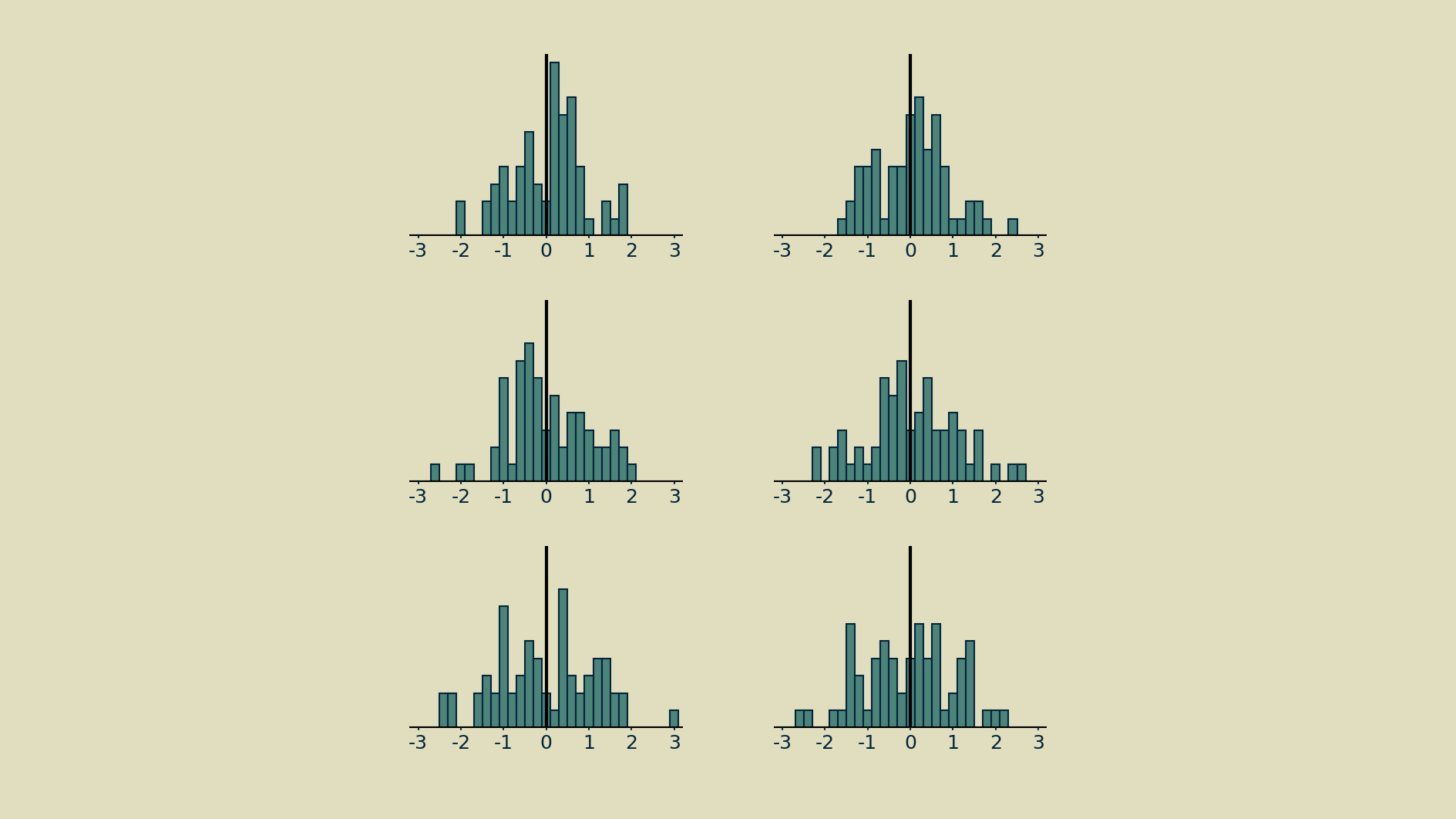 A collection of draws from the same distribution