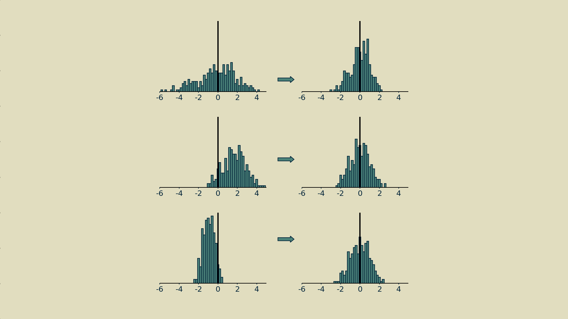 Element-by-element normalization