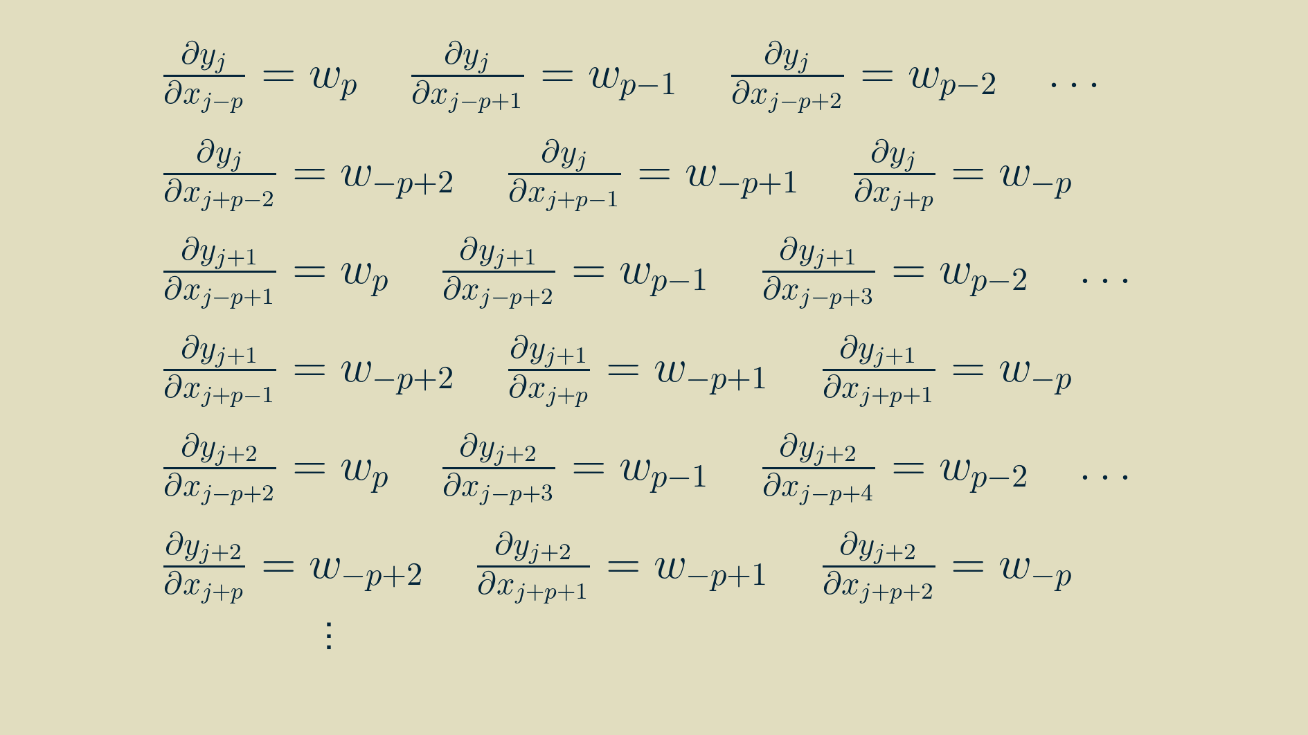 Yet more calulation of the input gradient