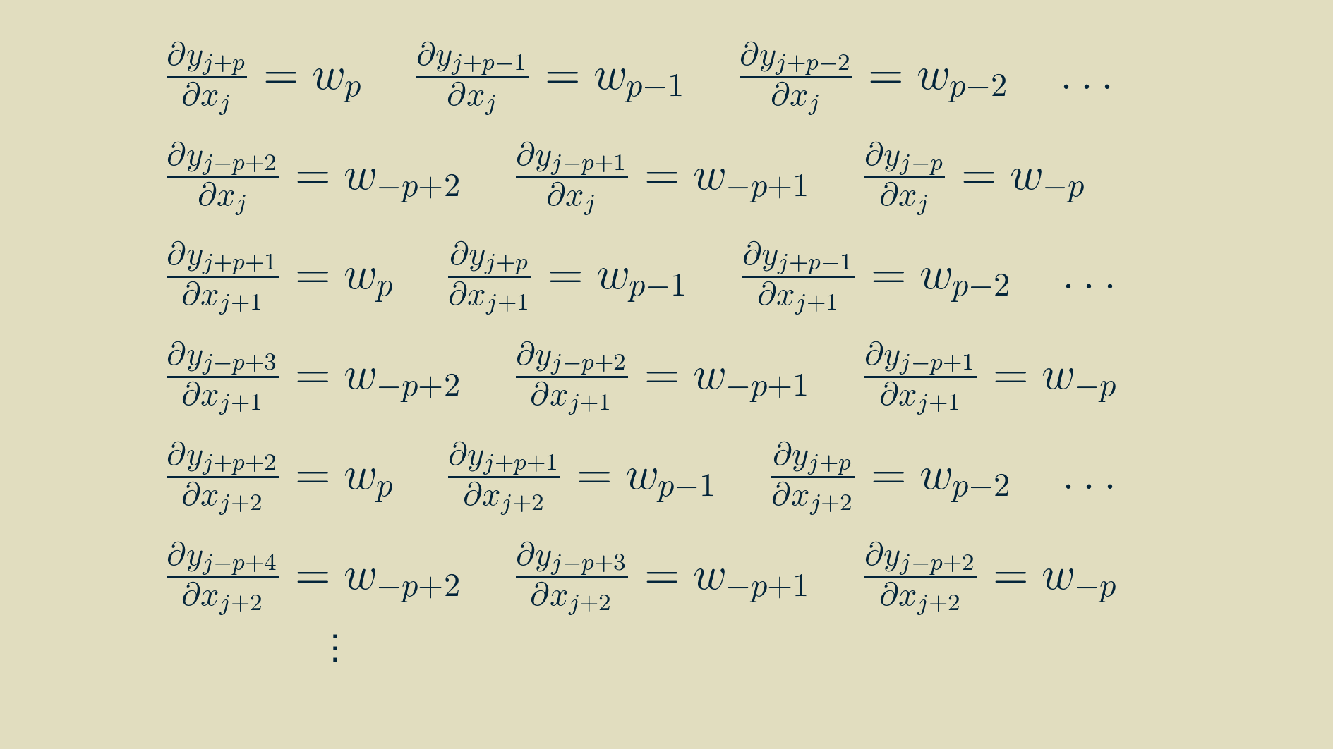 Even more calulation of the input gradient