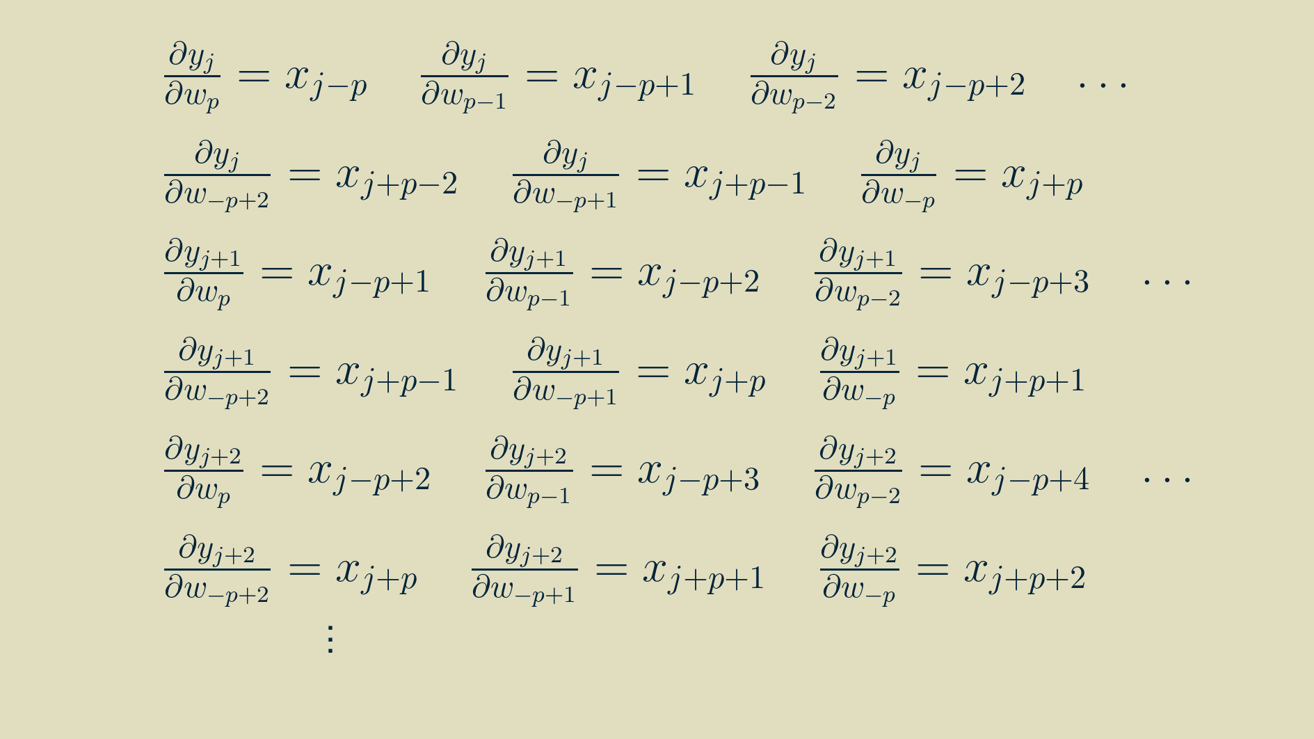 Calulation of the parameter gradient, derivatives