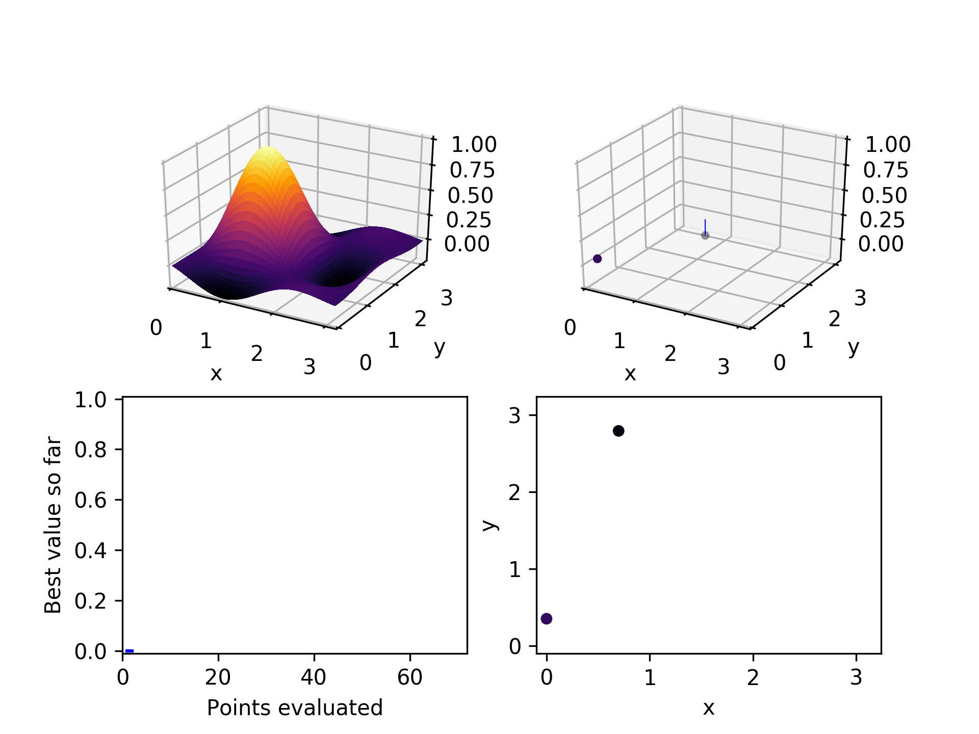 Two random points selected and evaluated