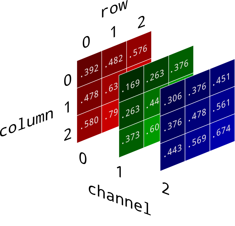 Three dimensional image array structure