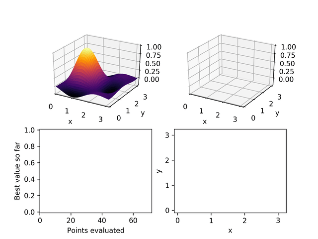 Evolutionary Powell's method in action An animation of how Evolutionary Powell's method works