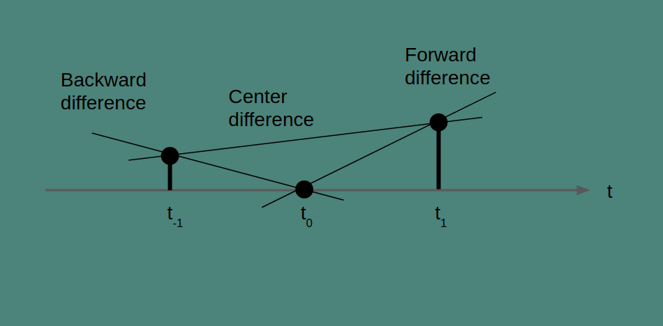 Difference method_comparison