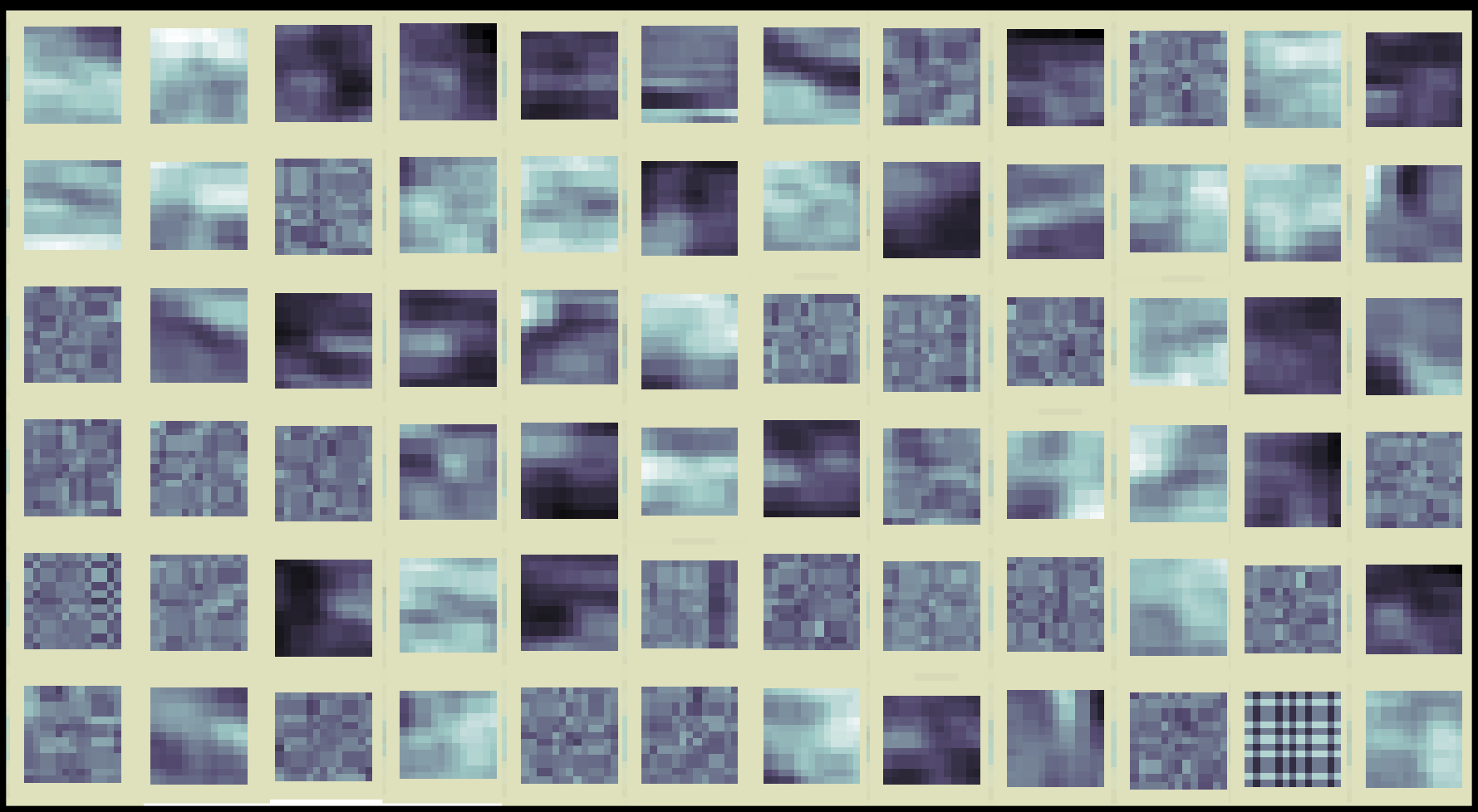 The output representation of a few nodes from the hidden sparse layer